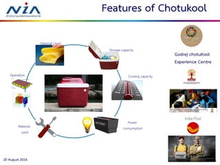 6620 August 2016
Features of Chotukool
Material Used
Material
used
Operation
Power
consumption
Storage capacity
Cooling capacity
 