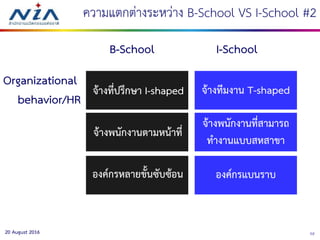 7220 August 2016
ความแตกต่างระหว่าง B-School VS I-School #2
B-School I-School
จ้างที่ปรึกษา I-shaped
Organizational
behavior/HR
จ้างทีมงาน T-shaped
จ้างพนักงานตามหน้าที่
จ้างพนักงานที่สามารถ
ทางานแบบสหสาขา
องค์กรหลายขั้นซับซ้อน องค์กรแบนราบ
 
