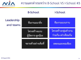 7320 August 2016
ความแตกต่างระหว่าง B-School VS I-School #3
B-School I-School
ทีมงานแนวดิ่ง
Leadership
and teams
ทีมงานแบนราบ
โครงสร้างแบบ
ผู้จัดการ-ลูกน้อง
โครงสร้างกลุ่มทางาน
ร่วมกัน-เท่าเทียมกัน
ขยายตัวอย่างเต็มที่ ลดลงและพอเพียง
 