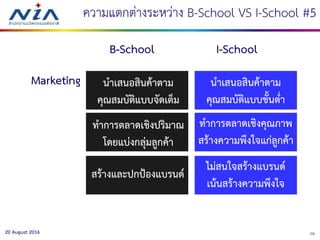 7520 August 2016
ความแตกต่างระหว่าง B-School VS I-School #5
B-School I-School
นาเสนอสินค้าตาม
คุณสมบัติแบบจัดเต็ม
Marketing นาเสนอสินค้าตาม
คุณสมบัติแบบขั้นต่า
ทาการตลาดเชิงปริมาณ
โดยแบ่งกลุ่มลูกค้า
ทาการตลาดเชิงคุณภาพ
สร้างความพึงใจแก่ลูกค้า
สร้างและปกป้องแบรนด์
ไม่สนใจสร้างแบรนด์
เน้นสร้างความพึงใจ
 