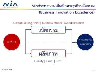 2420 August 2016
Mindset: ความเป็นเลิศทางธุรกิจนวัตกรรม
(Business Innovation Excellence)
องค์กร ความสามารถ
การแข่งขัน
นวัต...