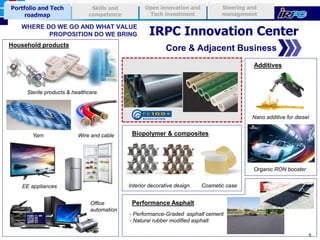 5
Nano additive for diesel
Organic RON booster
Core & Adjacent Business
IRPC Innovation Center
Sterile products & healthcare
Household products
Construction materials
Biopolymer & composites
Performance Asphalt
PPR pipe
Additives
Interior decorative design Cosmetic case
- Performance-Graded asphalt cement
- Natural rubber modified asphalt
WHERE DO WE GO AND WHAT VALUE
PROPOSITION DO WE BRING
Portfolio and Tech
roadmap
Skills and
competence
Open innovation and
Tech investment
Steering and
management
Yarn Wire and cable
EE appliances
Office
automation
 