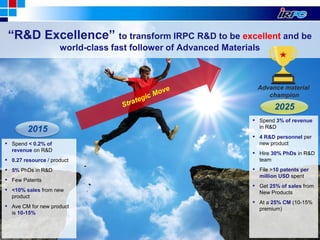 88
2015
2025
8
▪ Spend < 0.2% of
revenue on R&D
▪ 0.27 resource / product
▪ 5% PhDs in R&D
▪ Few Patents
▪ <10% sales from new
product
▪ Ave CM for new product
is 10-15%
▪ Spend 3% of revenue
in R&D
▪ 4 R&D personnel per
new product
▪ Hire 30% PhDs in R&D
team
▪ File >10 patents per
million USD spent
▪ Get 25% of sales from
New Products
▪ At a 25% CM (10-15%
premium)
“R&D Excellence” to transform IRPC R&D to be excellent and be
world-class fast follower of Advanced Materials
Advance material
champion
 