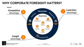IFI Seminar - Corporate Foresight: Its Impact on Future Growth | PDF