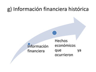 g) Información financiera histórica




                      Hechos
        Información   económicos
        financiera    que        ya
                      ocurrieron
 