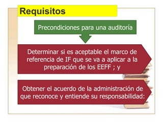 Requisitos
Precondiciones para una auditoría
Determinar si es aceptable el marco de
referencia de IF que se va a aplicar a la
preparación de los EEFF ; y
Obtener el acuerdo de la administración de
que reconoce y entiende su responsabilidad:
 