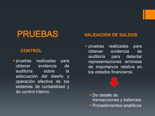 PRUEBAS VALIDACIÓN DE SALDOS 
CONTROL 
 pruebas realizadas para 
obtener evidencia de 
auditoría sobre la 
adecuación del diseño y 
operación efectiva de los 
sistemas de contabilidad y 
de control interno. 
 pruebas realizadas para 
obtener evidencia de 
auditoría para detectar 
representaciones erróneas 
de importancia relativa en 
los estados financieros. 
 De detalle de 
transacciones y balances. 
 Procedimientos analíticos 
 