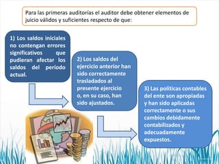 Para las primeras auditorías el auditor debe obtener elementos de
juicio válidos y suficientes respecto de que:
1) Los saldos iníciales
no contengan errores
significativos
que
pudieran afectar los
saldos del período
actual.

2) Los saldos del
ejercicio anterior han
sido correctamente
trasladados al
presente ejercicio
o, en su caso, han
sido ajustados.

3) Las políticas contables
del ente son apropiadas
y han sido aplicadas
correctamente o sus
cambios debidamente
contabilizados y
adecuadamente
expuestos.

 