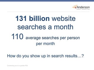 131 billion website
searches a month
110 average searches per person
per month
How do you show up in search results…?
 