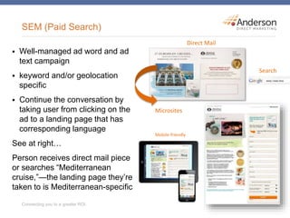 SEM (Paid Search)
 Well-managed ad word and ad
text campaign
 keyword and/or geolocation
specific
 Continue the conversation by
taking user from clicking on the
ad to a landing page that has
corresponding language
See at right…
Person receives direct mail piece
or searches “Mediterranean
cruise,”—the landing page they’re
taken to is Mediterranean-specific
Direct Mail
Microsites
Mobile-friendly
Search
 