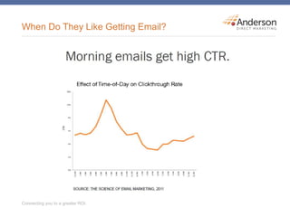 When Do They Like Getting Email?
 