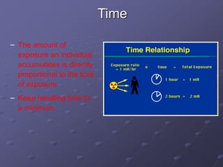 Time
− The amount of
exposure an individual
accumulates is directly
proportional to the time
of exposure
− Keep handling time to
a minimum
 