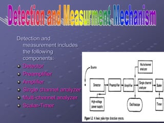Detection and
measurement includes
the following
components:
Detector
Preamplifier
Amplifier
Single channel analyzer
Multi-channel analyzer
Scalar-Timer
 