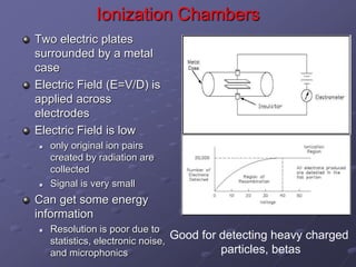 Ionization Chambers
Two electric plates
surrounded by a metal
case
Electric Field (E=V/D) is
applied across
electrodes
Electric Field is low
 only original ion pairs
created by radiation are
collected
 Signal is very small
Can get some energy
information
 Resolution is poor due to
statistics, electronic noise,
and microphonics
Good for detecting heavy charged
particles, betas
 