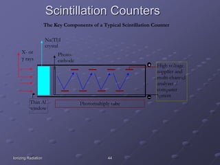 Ionizing Radiation 44
Scintillation Counters
The Key Components of a Typical Scintillation Counter
High voltage
supplier and
multi-channel
analyzer /
computer
system
Photomultiply tube
Photo-
cathode
Na(Tl)I
crystal
Thin Al
window
X- or
g rays
 