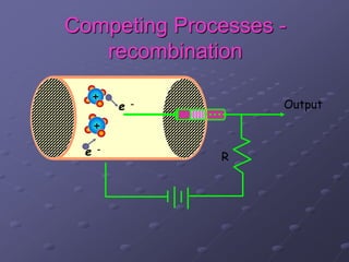 Competing Processes -
recombination
R
Outpute -
e -
+
+
 