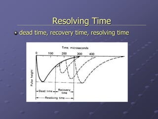 Resolving Time
dead time, recovery time, resolving time
 
