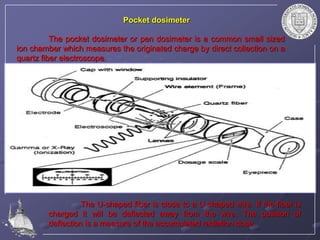 Pocket dosimeter
The pocket dosimeter or pen dosimeter is a common small sized
ion chamber which measures the originated charge by direct collection on a
quartz fiber electroscope.
The U-shaped fiber is close to a U-shaped wire. If the fiber is
charged it will be deflected away from the wire. The position of
deflection is a measure of the accumulated radiation dose.
 