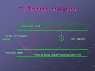 TL Process, continued
Valence Band (outermost electron shell)
Conduction Band
Phosphor atom
Thermo luminescent
photon Heat Applied-
 