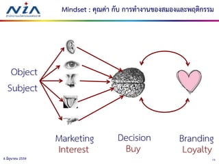 156 มิถุนายน 2559
Mindset : คุณค่า กับ การทางานของสมองและพฤติกรรม
Object
Subject
Marketing Decision Branding
Interest Buy Loyalty
 