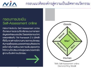 256 มิถุนายน 2559
กรอบแนวคิดองค์กรสู่ความเป็นเลิศทางนวัตกรรม
 