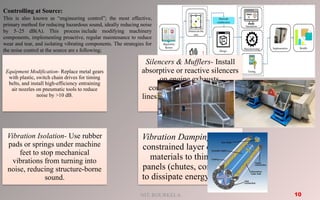 Comprehensive Industrial Noise Control Strategies and Case Studies | PPTX