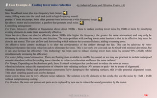 Comprehensive Industrial Noise Control Strategies and Case Studies | PPTX