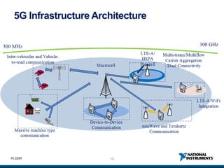 10ni.com
5G Infrastructure Architecture
 