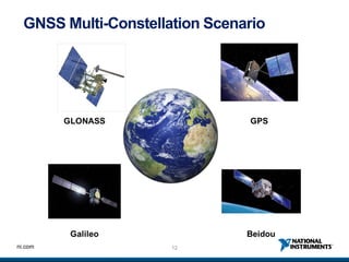 12ni.com
GNSS Multi-Constellation Scenario
 
