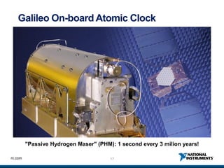 17ni.com
Galileo On-board Atomic Clock
"Passive Hydrogen Maser" (PHM): 1 second every 3 milion years!
 