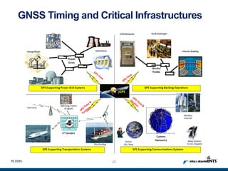 20ni.com
GNSS Timing and Critical Infrastructures
 