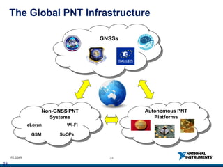 24ni.com
The Global PNT Infrastructure
24
 