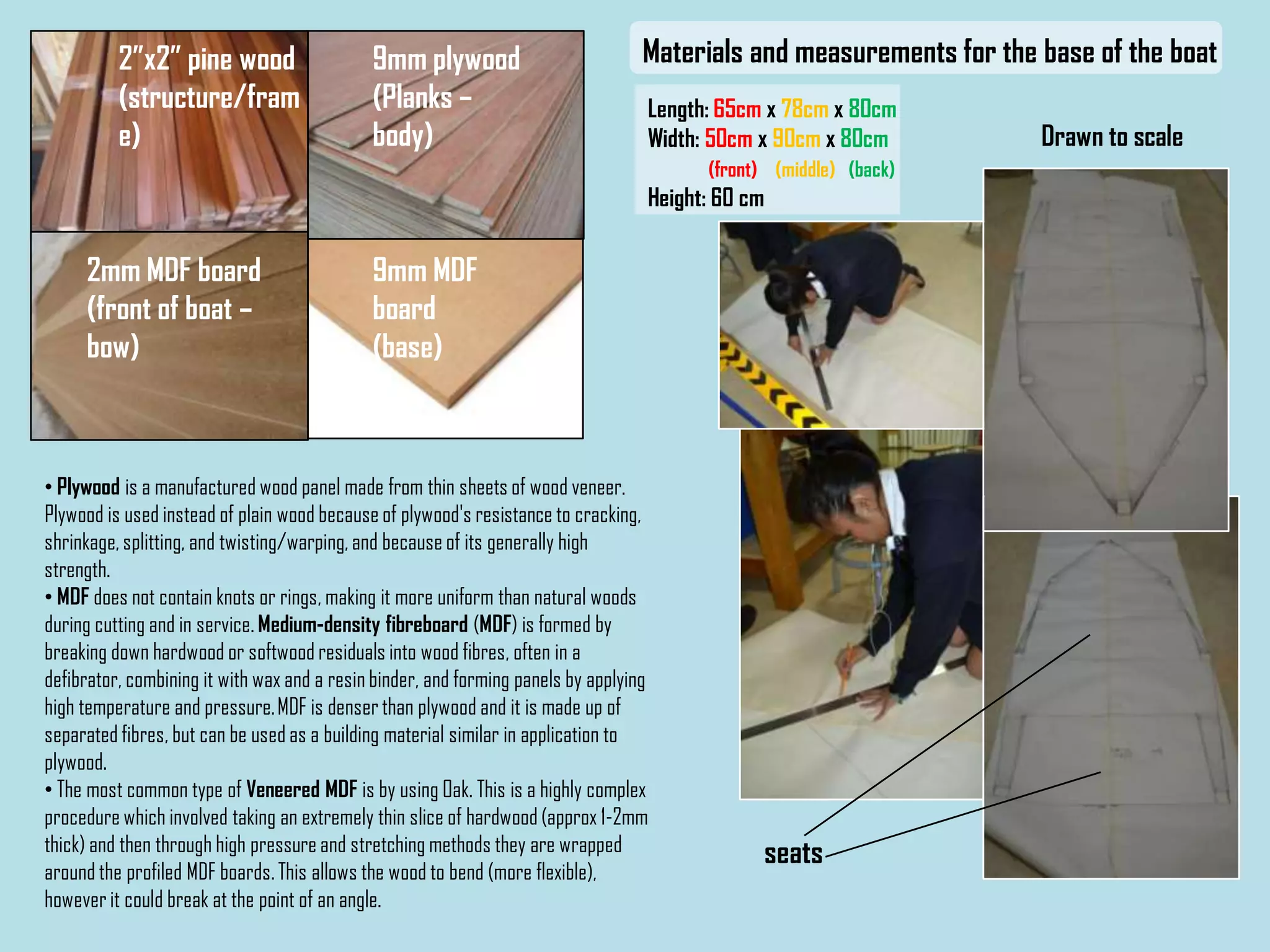 A* GCSE Coursework Example 1 | PPTX