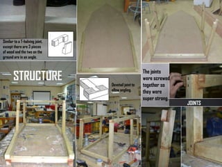 JOIN
TS
The joints
were
screwed
together
so they
were
super
strong.
STRUCTU
RE
Similar to a T-
halving joint,
except there are 3
pieces of wood and
the two on the
ground are in an
angle.
Dovetail
joint to
allow
angling.
 