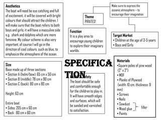 SpecificationSize
Base made up of three
sections
• Section A (helm/bow): 65 cm
x 50 cm
• Section B (middle): 78 cm x
90 cm
• Section C (back): 80 cm x 80
cm
Height: 63 cm
Health & Safety
The boat should
be safe and
comfortable
enough for the
children to play in.
It will have
smooth edges
and surfaces,
Function
It is a play area to
encourage young
children to explore
their imaginary
worlds.
Materials
•Square poles of
pine wood
(2” x 2”)
• MDF
• Planks of Plywood
(width: 10 cm,
thickness: 9 mm)
• Screws
• Nails
• Sawdust
• Wood glue
• Paints
Aesthetics
The boat will need be eye
catching and full of excitement,
it will be covered with bright
colours that should attract the
children. I will make sure that
the boat refers to both boys
and girls; it will have a
masculine side e.g. shark and
dolphins which are more
feminine. My colour scheme is
also very important, of course I
will go in the direction of cool
colours, such as blue, to
emphasize the atmosphere of
the ocean.
filler
Theme
PIRATE
S!
Target Market
• Children at the age of
3-5 years
• Boys and Girls
Make sure to express
the oceanic
atmosphere – to
encourage their
imagination
 