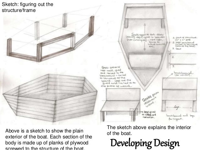 A* GCSE Coursework Example 1