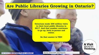 Are Public Libraries Growing in Ontario?
Ontarians make 200 million visits
to their local public libraries in
2017. And that number continues
to go up, both in-person and
online.
So that answer is YES!
Source: 2018 FOPL Data Reports:
https://bit.ly/2DDewd8
 