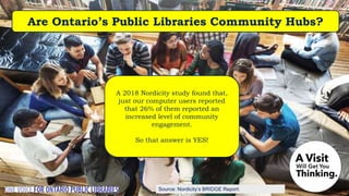 Source: Nordicity’s BRIDGE Report:
Are Ontario’s Public Libraries Community Hubs?
A 2018 Nordicity study found that,
just our computer users reported
that 26% of them reported an
increased level of community
engagement.
So that answer is YES!
 