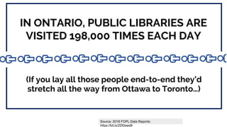 Source: 2018 FOPL Data Reports:
https://bit.ly/2DDewd8
 