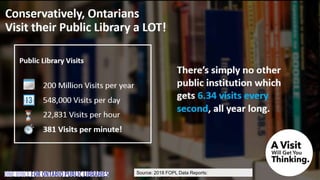 Source: 2018 FOPL Data Reports:
https://bit.ly/2DDewd8
 