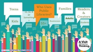 TeensTeens
Moms
Kids
55+
Readers
&
Creators
Families
Who Uses
Public
Libraries?
Students
Adults
20, 30, &
40
Something
s
Homeless
LGBT
Poor
Parents
Voters
Businesses
Me!
Me! Me!
Me!
Me!
Me!
Me!
 