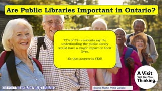 Source: Market Probe Canada
Are Public Libraries Important in Ontario?
72% of 55+ residents say the
underfunding the public library
would have a major impact on their
lives.
So that answer is YES!
 