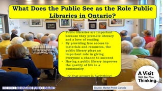 Source: Market Probe Canada
• Public libraries are important
because they promote literacy
and a love of reading
• By providing free access to
materials and resources, the
public library plays an
important role in giving
everyone a chance to succeed
• Having a public library improves
the quality of life in a
community
So that answer is Everything!
What Does the Public See as the Role Public
Libraries in Ontario?
 