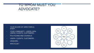 TO WHOM MUST YOU
ADVOCATE?
• YOUR BOARD OF DIRECTORS &
STAFF…
• YOUR COMMUNITY - USERS, NON-
USERS, CLIENTS, CUSTOMERS…
• POLITICIANS AND COUNCILS
• USERS, CLIENTS, CUSTOMERS…
• VENDORS…
• WHO ELSE?
 