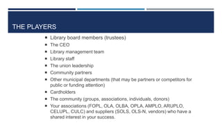 THE PLAYERS
24
 Library board members (trustees)
 The CEO
 Library management team
 Library staff
 The union leadership
 Community partners
 Other municipal departments (that may be partners or competitors for
public or funding attention)
 Cardholders
 The community (groups, associations, individuals, donors)
 Your associations (FOPL, OLA, OLBA, OPLA, AMPLO, ARUPLO,
CELUPL, CULC) and suppliers (SOLS, OLS-N, vendors) who have a
shared interest in your success.
 