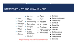 STRATEGIES – P’S AND C’S AND MORE
 Who?
 What?
 Where?
 When?
 Why?
 How?
 (News)
 Product
 Place
 Positioning
 Promotion
 People
 Price
 Public
Relations
 (Kotler)
31
 Plan
 Ploy
 Pattern
 Priorities
 Position
 Perspective
 (Mintzberg)
 Concept
 Common Interest
 Community
 Context
 Creativity
 Content
 Climate
 Collaborators
 Counsellors
 Competitors
 Citizens
Proper Planning Prevents Poor Performance
 