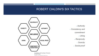ROBERT CIALDINI'S SIX TACTICS
 Authority
 Consistency and
commitment
 Liking
 Reciprocity
 Scarcity
 Social proof
 