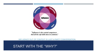 START WITH THE “WHY?”
INFLUENCE OUT OF CONTEXT IS JUST A PARTY CONVERSATION.
 