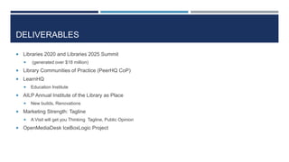 DELIVERABLES
 Libraries 2020 and Libraries 2025 Summit
 (generated over $18 million)
 Library Communities of Practice (PeerHQ CoP)
 LearnHQ
 Education Institute
 AILP Annual Institute of the Library as Place
 New builds, Renovations
 Marketing Strength: Tagline
 A Visit will get you Thinking Tagline, Public Opinion
 OpenMediaDesk IceBoxLogic Project
 