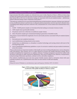 99
BOX 11: Impact of Phlebotomy on Health Systems
Approximately 500 million samples are collected every year in India. Majority of these (~80%) are done using
syringe and needle by personnel who have not been trained on safe and better practices. Studies have indicated
that nearly 68% of all errors in laboratory testing are associated with the pre-analytical phase – phlebotomy
(blood collection) being a major component of this phase(1)
.
Themajorpre-analyticalerrorsassociatedwithphlebotomyincludehemolysis,improperclotting,transcriptional
errors, insufficient volume to perform test, in adequate patient preparation, incorrect specimen collection time,
overfilling/under filling of specimen collection vials, contamination etc. In fact studies have estimated that every
minute:
1.	 25,000 – 30,000 patient samples are hemolyzed thereby leading to seriously erroneous results.
2.	 1500 samples have questionable identity.
3.	 40 patients need to be re-bled due to insufficient sample volume.
4.	 About 30 patient samples get contaminated leading to generation of doubtful results.
The primary reasons behind the magnitude of errors and unsafe practices associated with pre-analytical phase
are due to:
1.	 Extremely poor pre-analytical awareness.
2.	 Lack of phlebotomy training schools in the country.
3.	 Limited focus on phlebotomy as a discipline in medical technology and nursing schools with most of the
learning being on-job.
4.	 Lack of standardized phlebotomy guidelines as part of curricula in medical and para-medical institutions
across the country.
These professionals are important members of the health care team working with physicians, nurses, laboratory
staff, and patients. Their primary role is to collect blood for accurate and reliable laboratory testing. This is
usually accomplished by venipuncture or capillary collection. Training is designed to provide the student with
the theory and hands-on skills required for phlebotomy. They must be skilled in the collection, transportation,
and processing of laboratory specimens, customer service, and safety compliance.
The students of phlebotomy must also learn proper bedside manner which is extremely critical with exact
training on patient care. A phlebotomist must show an exact mixture of skill and empathy.
Reference:
Plebani M, Carraro P. Mistakes in a stat laboratory: types and frequency. ClinChem 1997; 43:1348-51
Figure 18 Percentage of posts recommended to be sanctioned
at all levels of the public healthcare delivery system
Estimating imbalances in the Allied Health Workforce
 